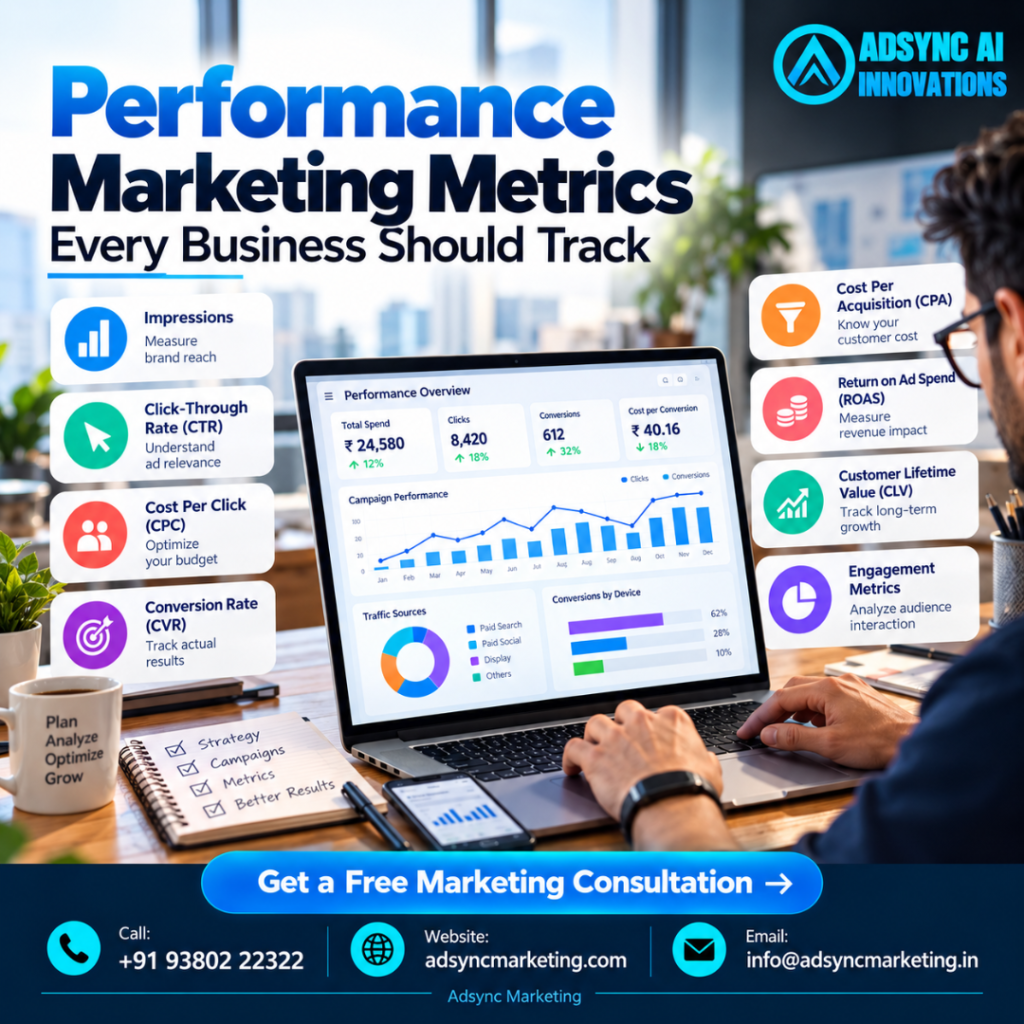 performance marketing Bangalore